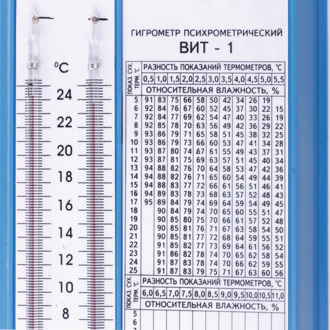 Гигрометр психрометрический ВИТ-1, диапазон: от 0 до +25 °С, с поверкой РФ, Стеклоприбор, ВИТ - 1